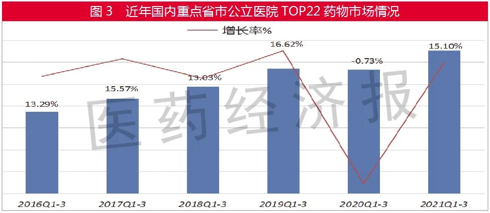 公立医院的药可靠吗,公立医院的药哪个最便宜