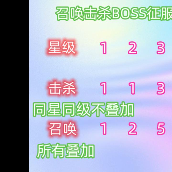 cf试炼岛征服点2900,cf试炼岛2.0几级征服点领激光