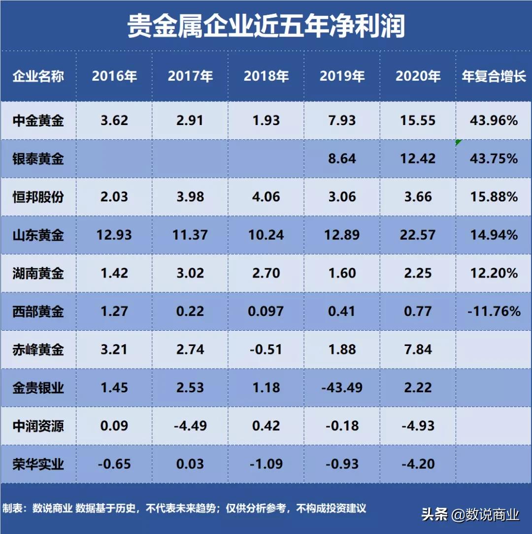 山东黄金和中金黄金哪个好,赤峰黄金山东黄金中金黄金