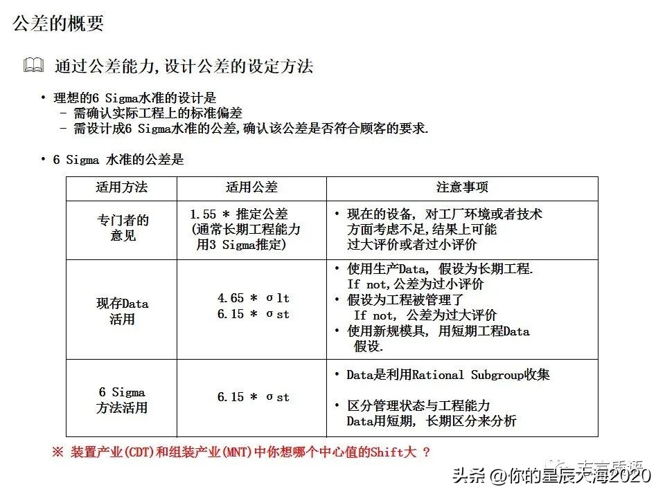 均方根公差分析案例,公差分析详细步骤