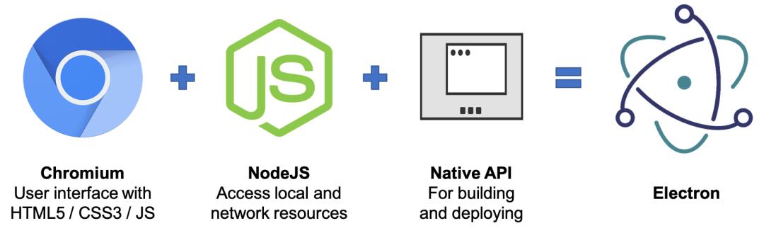 qq状态有时在有时不在,qq更多状态