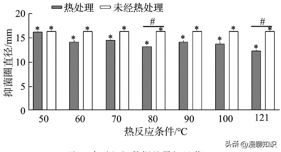 抑制幽门螺旋杆菌的乳酸菌,抑制幽门螺杆菌的乳酸菌
