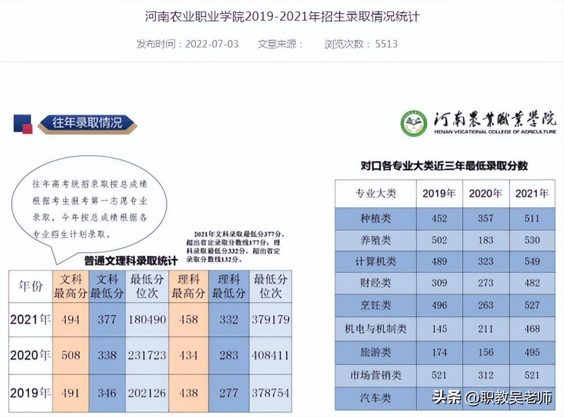 河南省单招农业类学校,河南农业职业学院单招政策2024