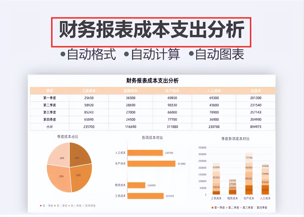 excel璐㈠姟鎶ヨ〃妯℃澘杞浇瓒呯骇瀹炵敤,鍒朵綔璐㈠姟鎶ヨ〃excel