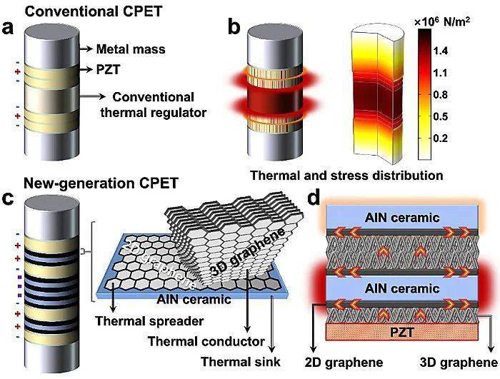 放电等离子体烧结温度,等离子放电烧结
