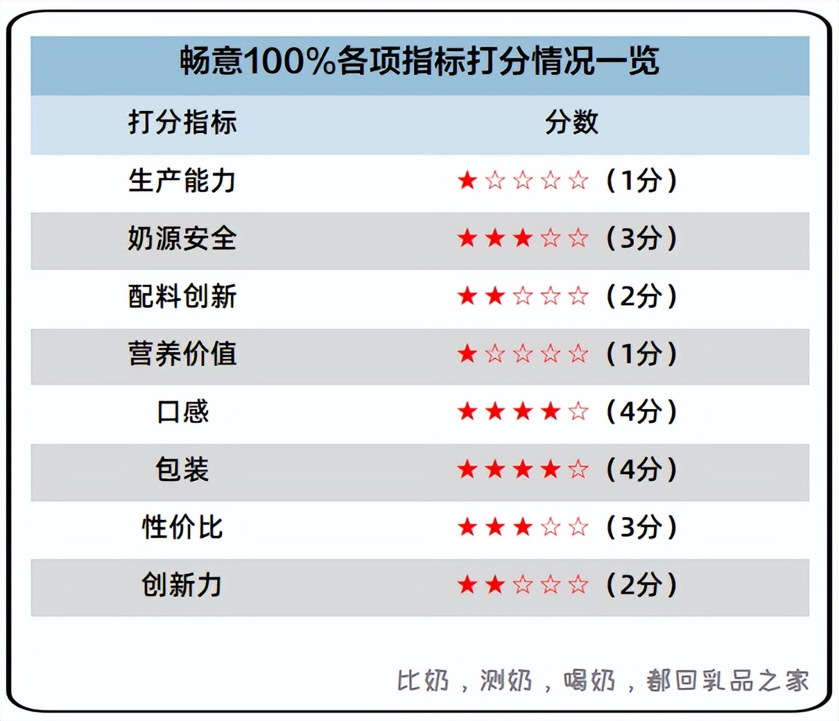 伊利畅意100%乳酸菌测评,伊利畅意100%乳酸菌20瓶