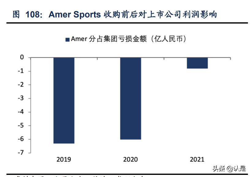 安踏体育最新报告,安踏内部调研报告