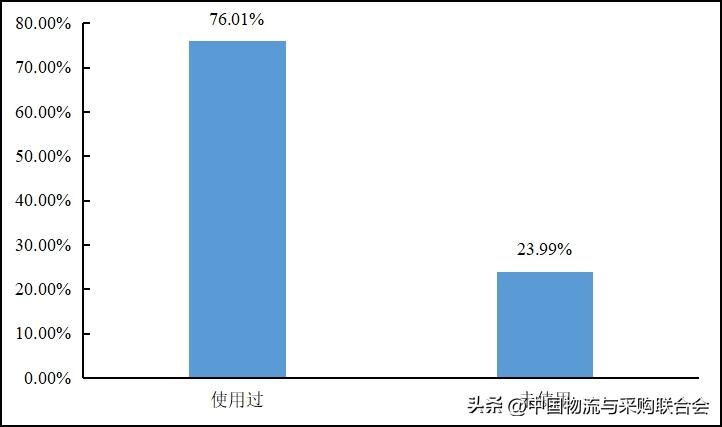 2022年货车司机从业状况调查报告,2016年货车司机调查报告