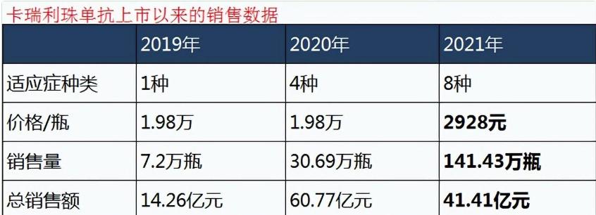 创新药龙头股票怎么样,恒瑞医药创新药未来10倍潜力