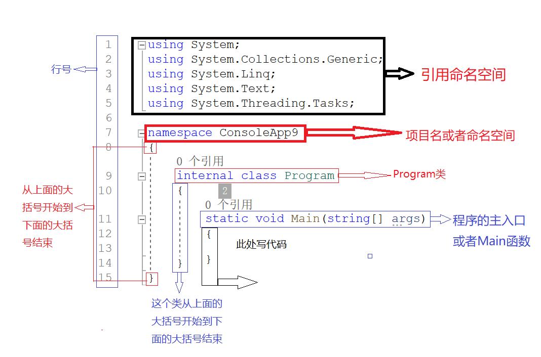 如何快速扫盲,快速扫盲