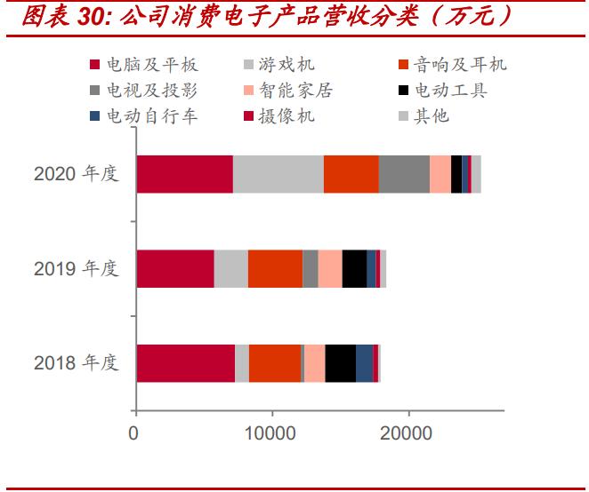 usb电子连接器行业报告,上海连接器线缆组件