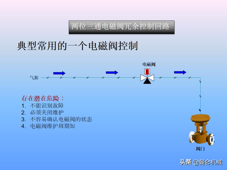 煮面炉电磁阀工作原理,电磁阀工作原理归纳pdf下载