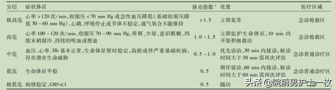 呕血病人紧急护理评估要点,急救人出血怎么处理