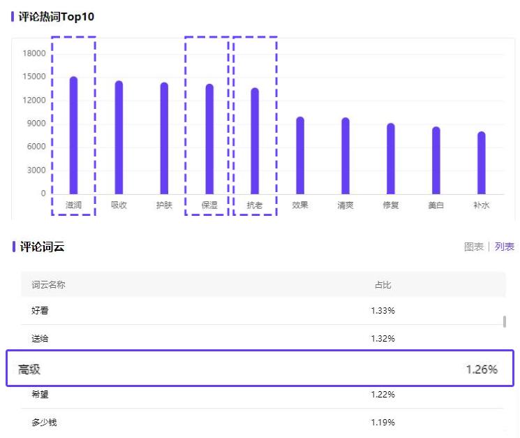 小红书最近成功的营销案例,小红书种草全文