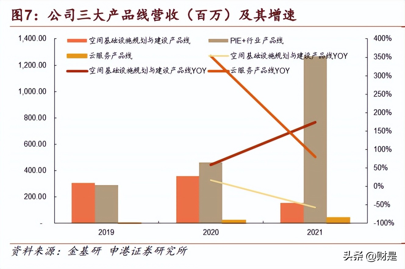 娣卞害鍒嗘瀽鑸ぉ瀹忓浘,鑸ぉ瀹忓浘鍙戝睍瓒嬪娍