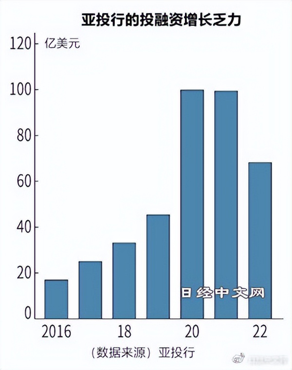亚投行资金投向哪里,亚投行的投资方向及定位
