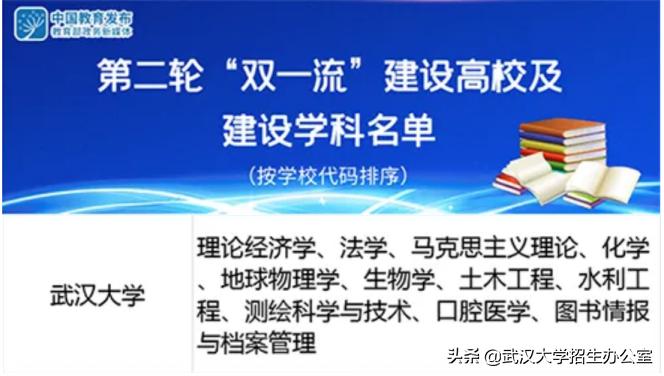 刚刚！第二轮“双一流”建设名单发布，武汉大学11个学科入选，居湖北第一！