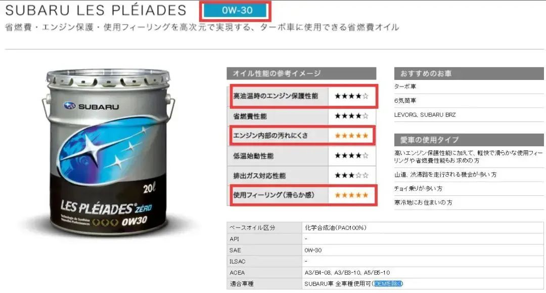 汽油机油0w和5w有什么区别,为什么现在都是0w开头机油