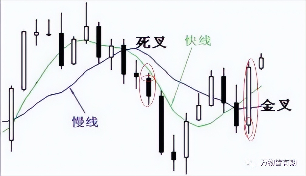 玩转黄金跟单,黄金短线交易技巧新手必看