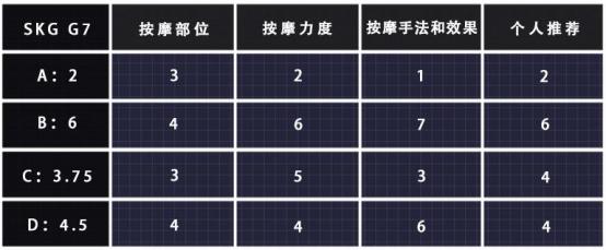 颈部按摩仪器倍轻松测评,多功能按摩器按摩颈部
