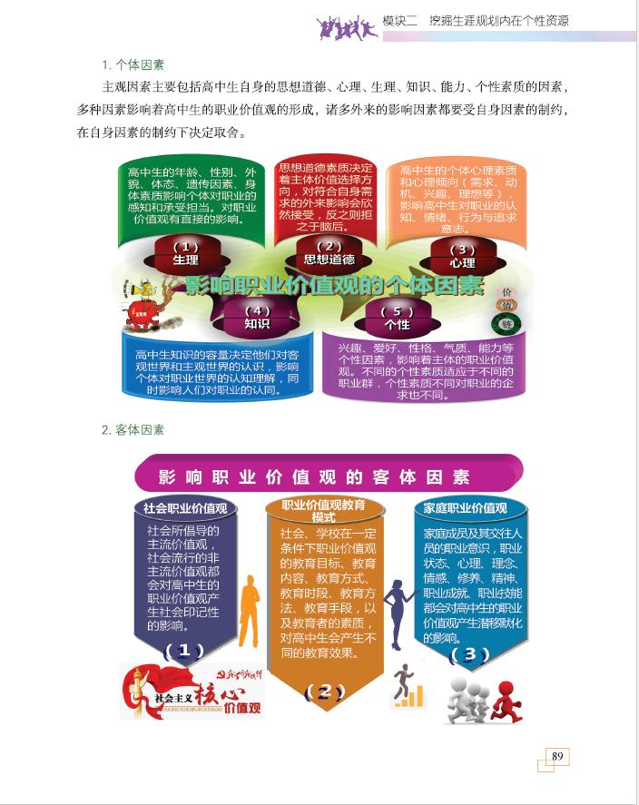 怎么引导高中生认识人生价值观,高中生生涯规划的意义和价值