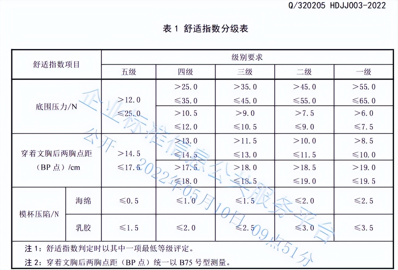 文胸勒痕是文胸买的不对吗,文胸选一片无痕内衣好还是棉的好
