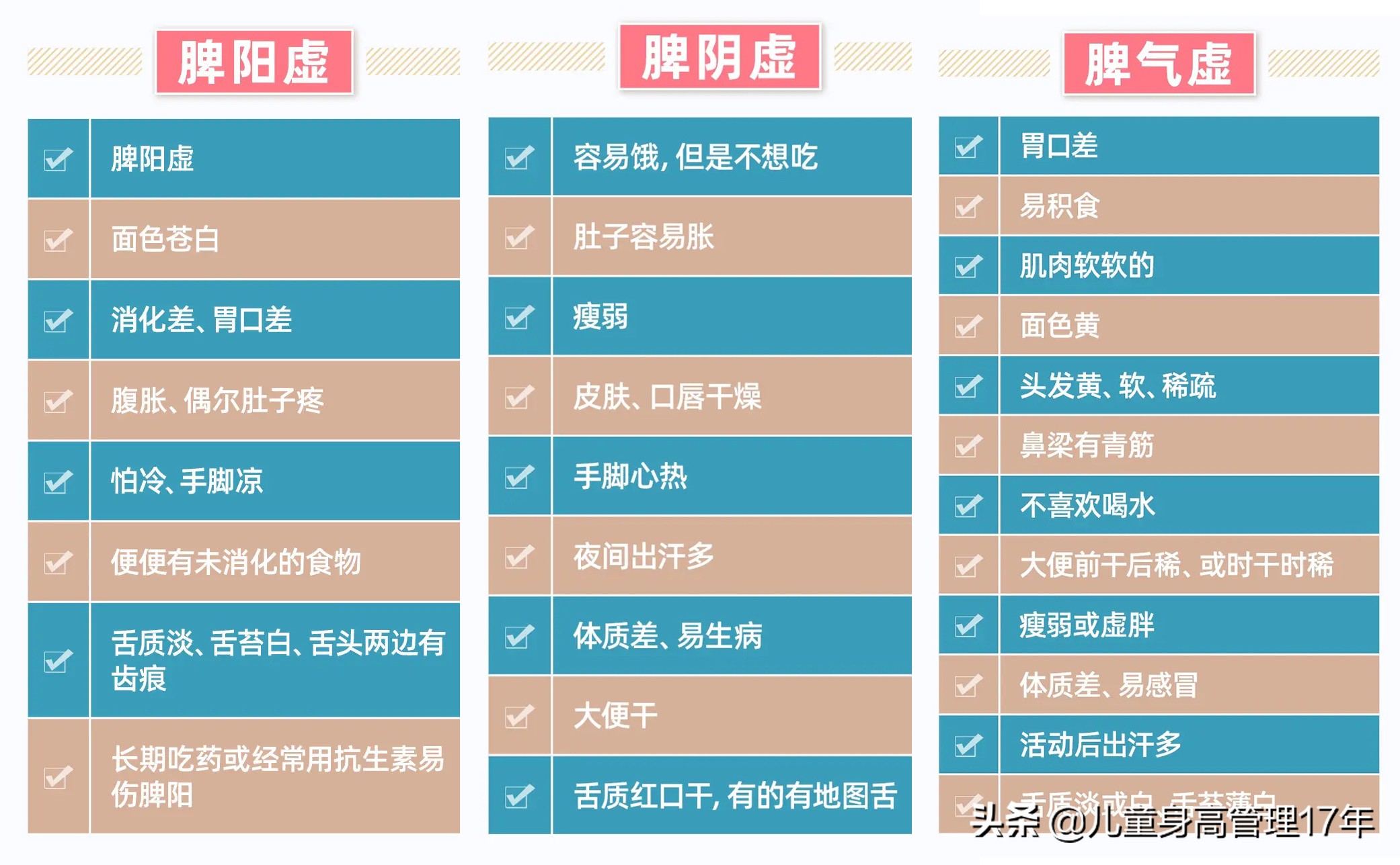 孩子长个慢六种潜在原因,孩子不长个有哪些方法可以解决