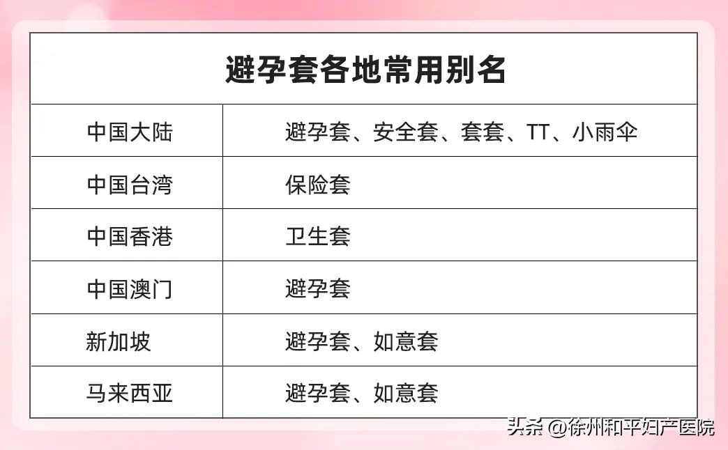 啊？避孕套不防性病，非得是安全套才行？