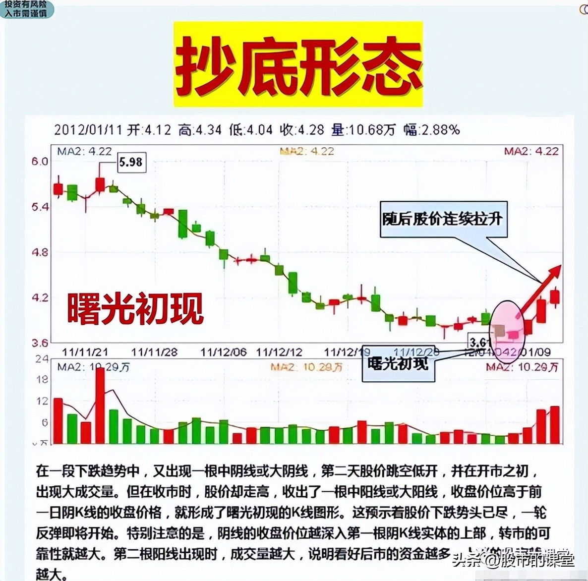学习真正的股票市场知识,教你了解股票知识点大全