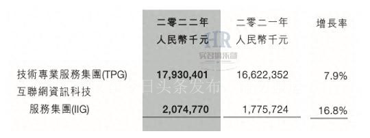 中软国际减员9899人，人均薪酬19万