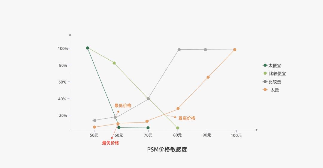 2022年营销人必备的50个营销模型,2023年营销人必备92个营销模型