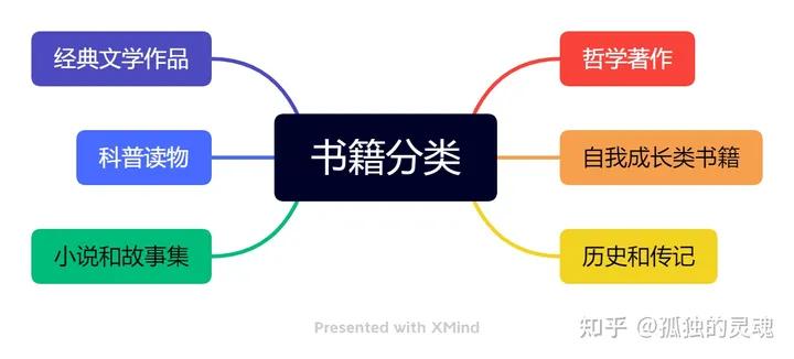 为什么读书怎么读好书,读什么书为什么读书怎么样读书