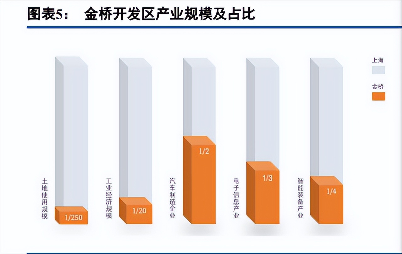 浦东金桥房价最新价格,浦东区二手房是涨还是跌