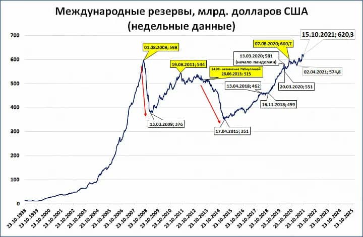 《华尔街日报》：俄罗斯向世界提供错误的统计数据