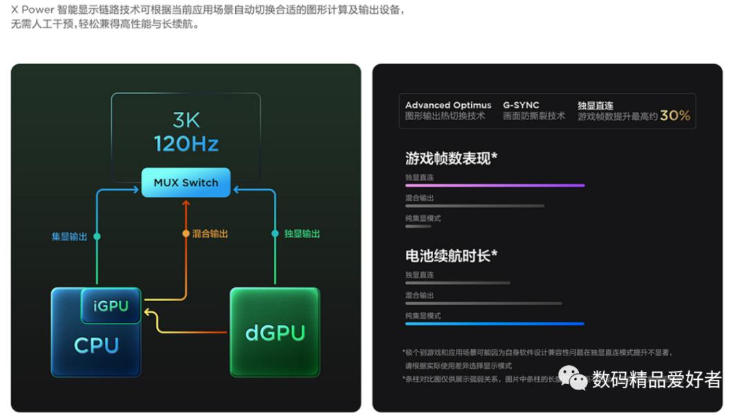 联想yogapro14s更换4tb,联想yoga14s锐龙版值得入手吗