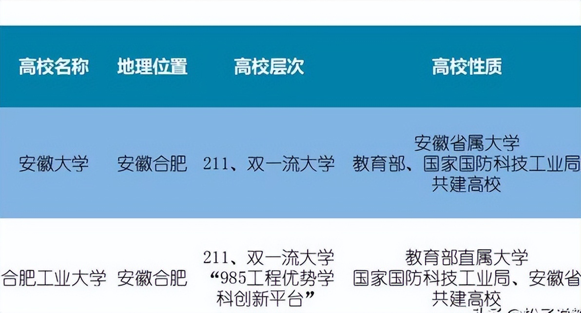 安徽农业大学和合肥学院哪个更好,安徽工业大学和合肥工业大学排名