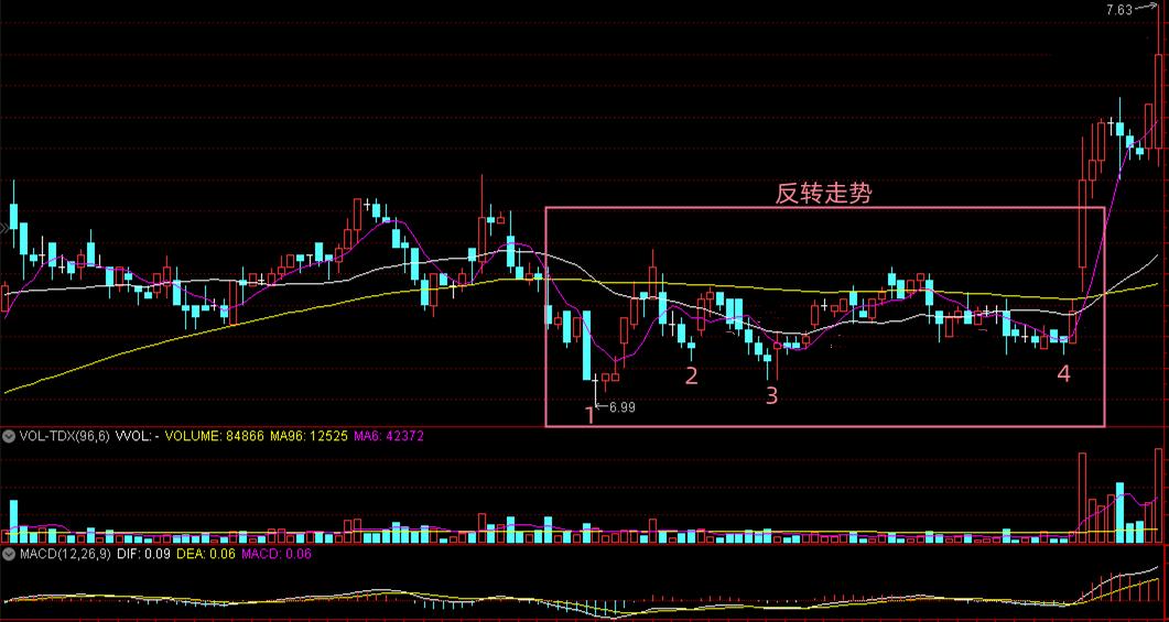交易已无秘密完整版,均线交易系统和交易思路