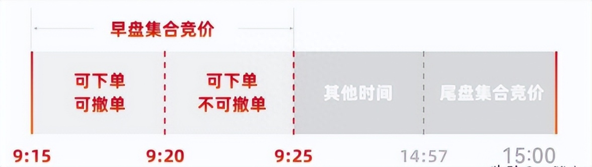 高手炒股看集合竞价,集合竞价买卖技巧第一高手