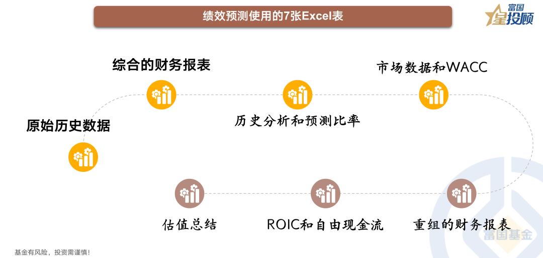 常见公司价值评估方法,一个小公司的价值评估问题