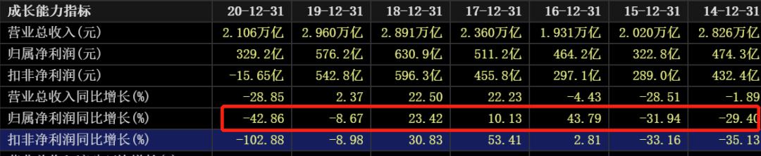 国际油价连涨七周,石油股国际油价创新高