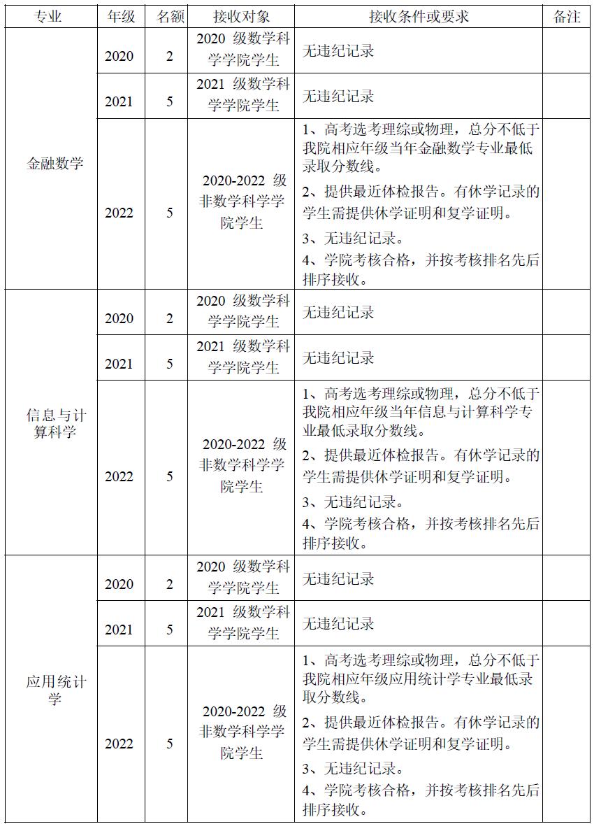 哪些大学转专业比较简单,大专专业录取能转专业吗