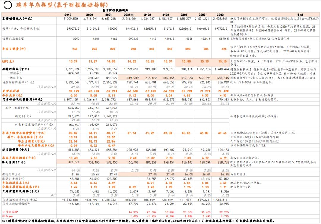 瑞幸加盟店运营,瑞幸是加盟还是单店经营