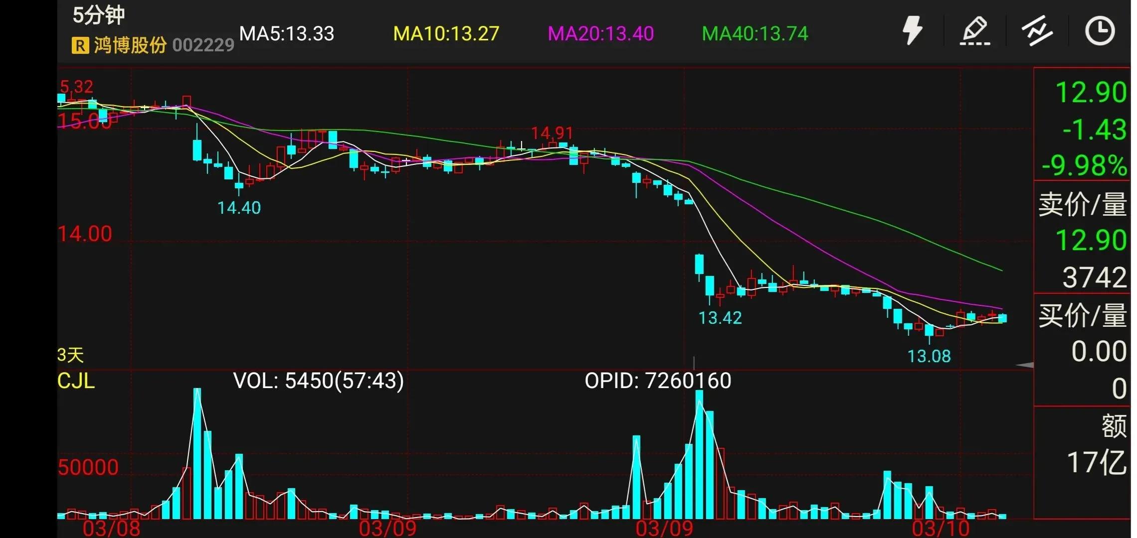 如何用成交量判断主力,如何用成交量判断主力建仓