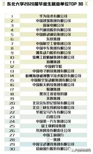 东北大学2021届就业质量报告,东北大学2023就业报告