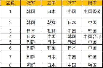 2024中国女足东亚杯赛程时间表,2022年中日女足世界决赛