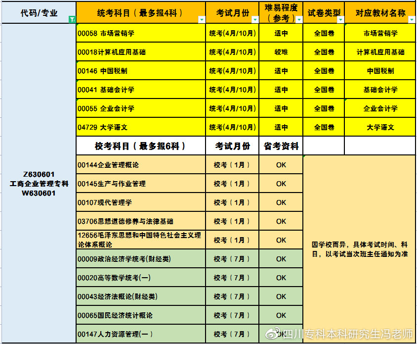 自考专科选择什么专业简单易过,自考专业选择攻略