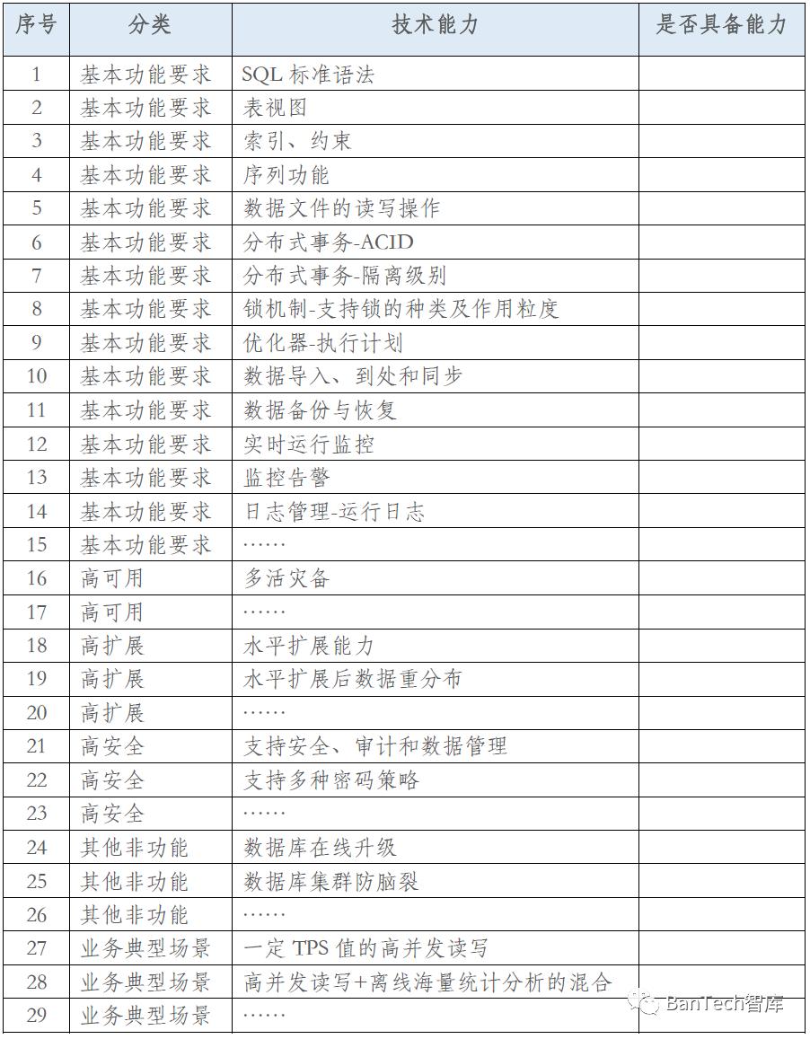 剖析企业级数据库测试方案助力金融行业新型DB选型
