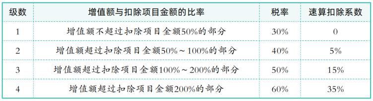 注册会计师2023年税法练习题,注册会计师房地产考试题型