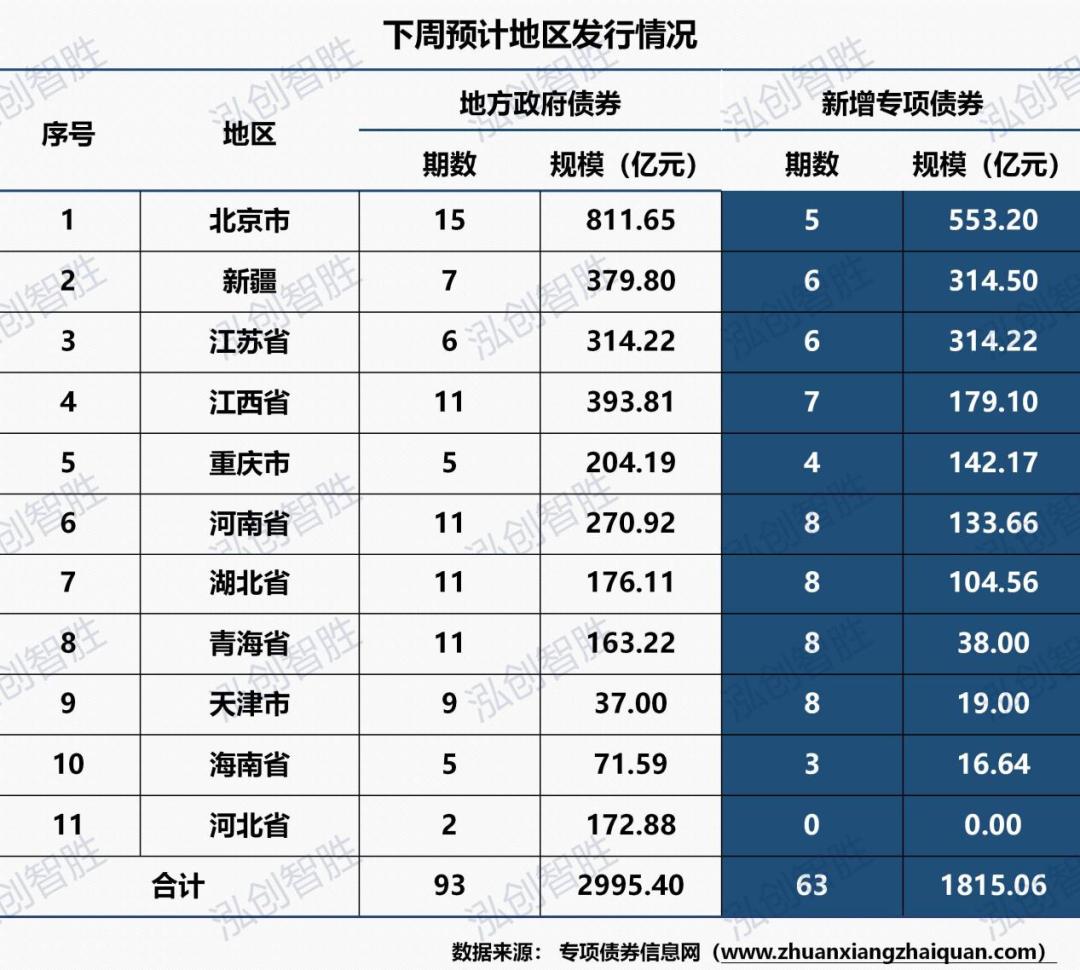 中国地方债最新总规模官方发布,最新地方债市场分析