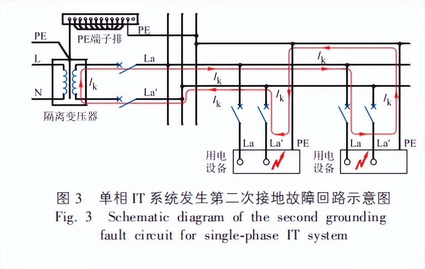 医院专用隔离电源,医用隔离电源系统组成